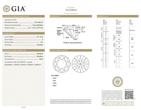 GIA: Sample Report .